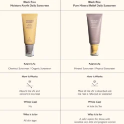 Black Rice Pure Mineral Relief Daily Sunscreen SPF50+ PA++++