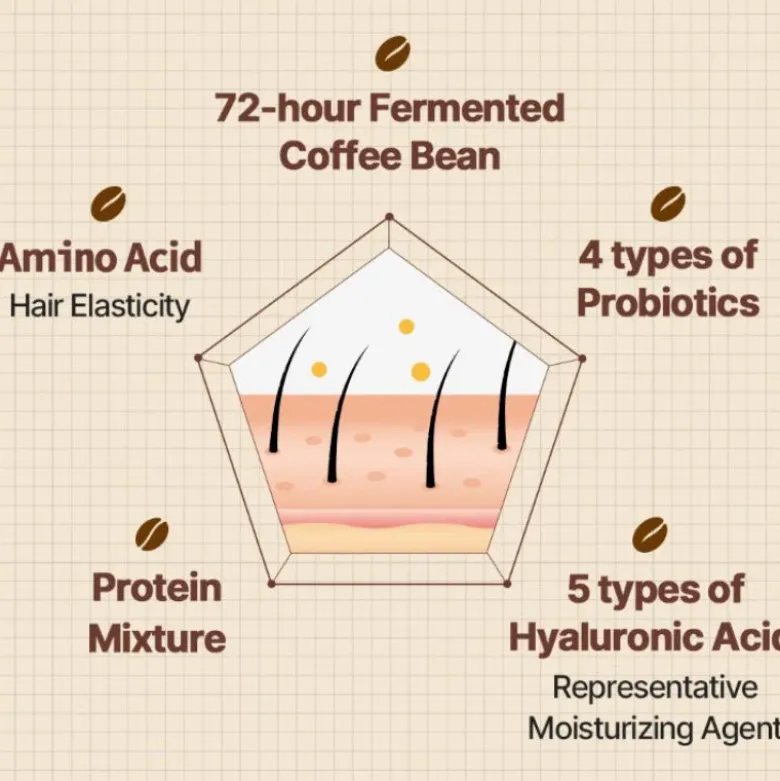 Cafferonic Scalp Shampoo
