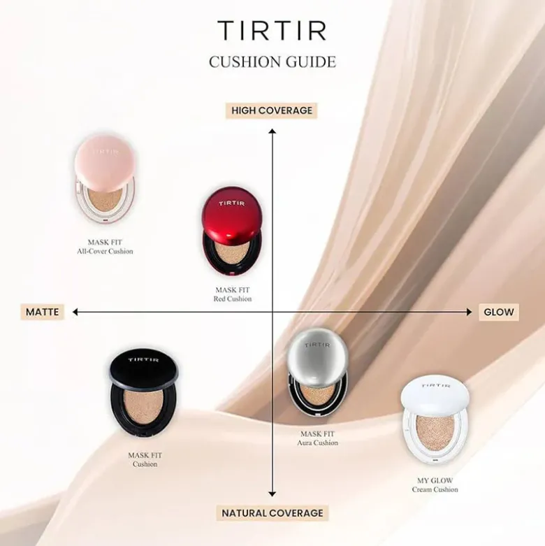 Mask Fit Aura Cushion