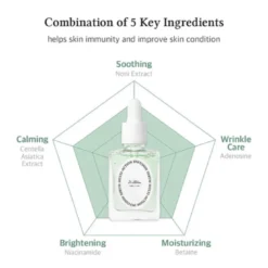 Multi-Action Infusion Serum