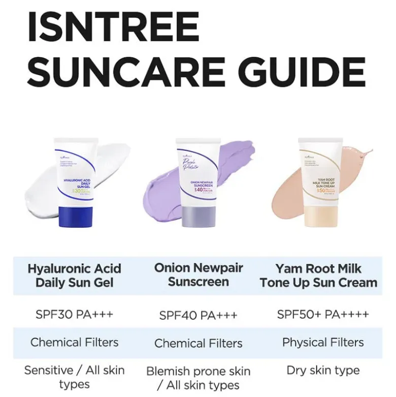Onion Newpair Sunscreen SPF40 PA+++