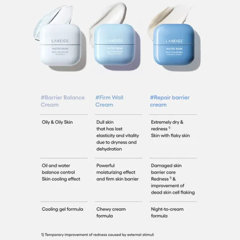 Water Bank Blue Hyaluronic Intensive Cream